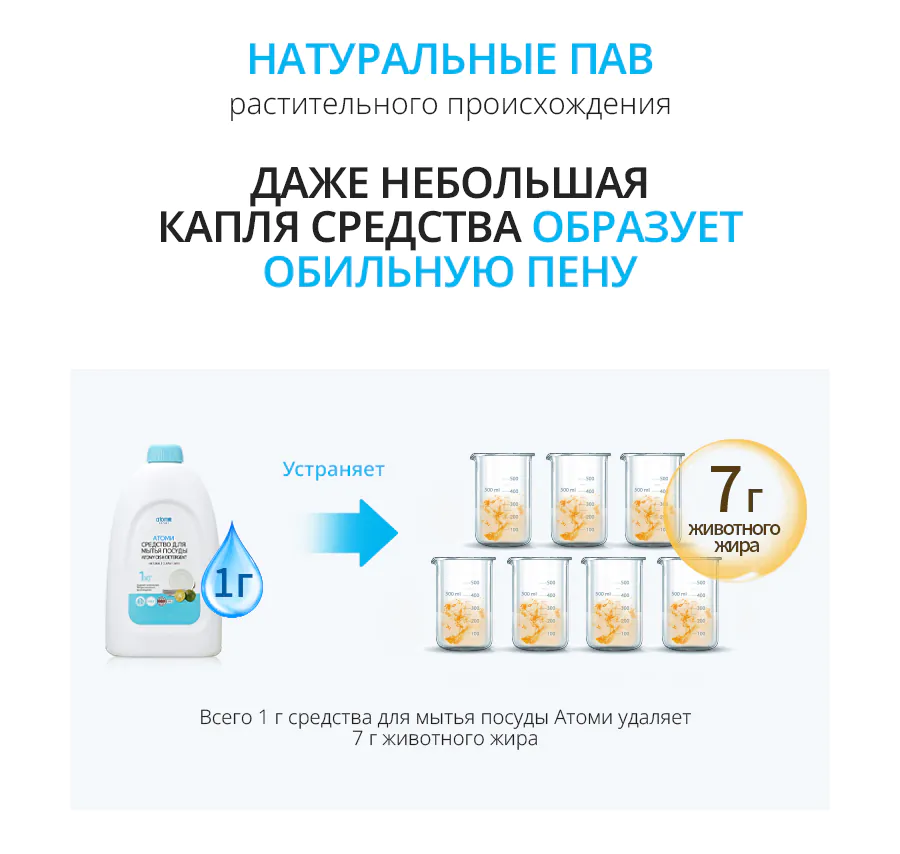 Атоми Средство для мытья посуды