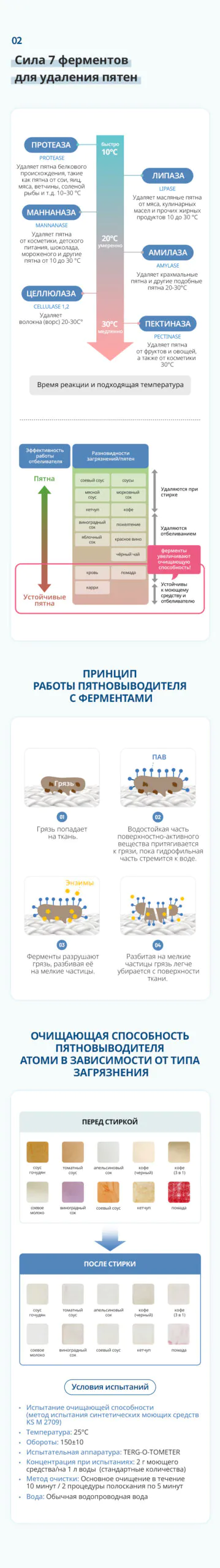 Атоми Пятновыводитель