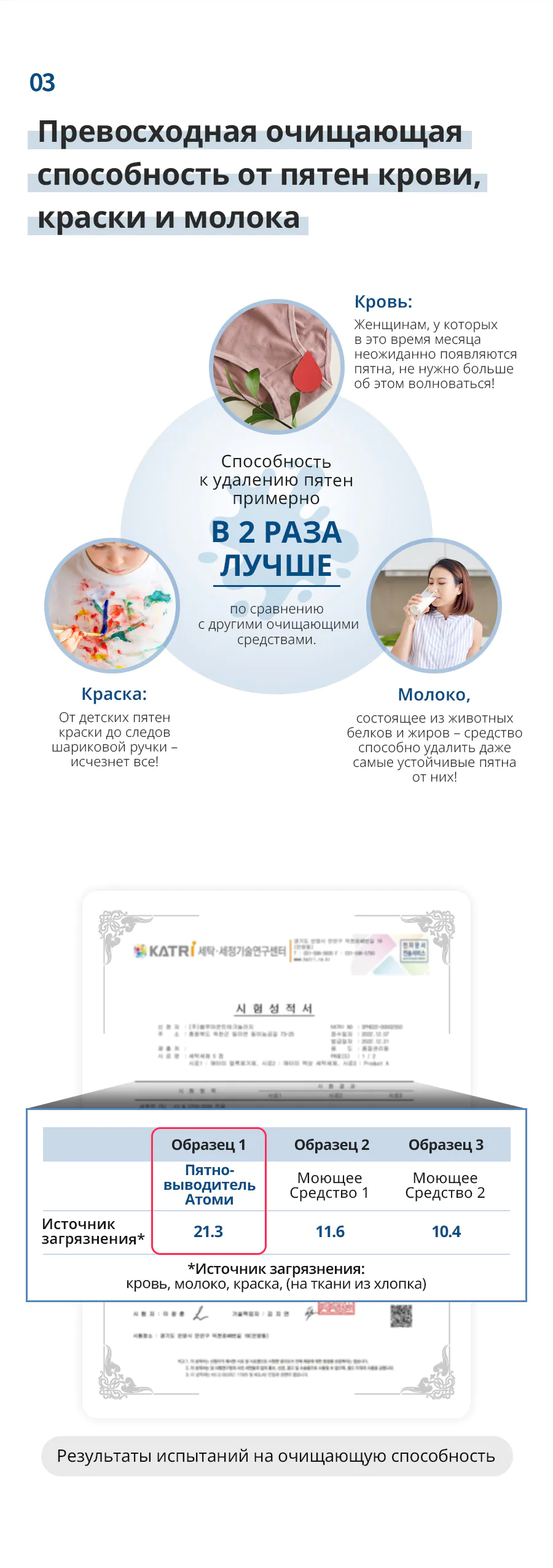 Атоми Пятновыводитель
