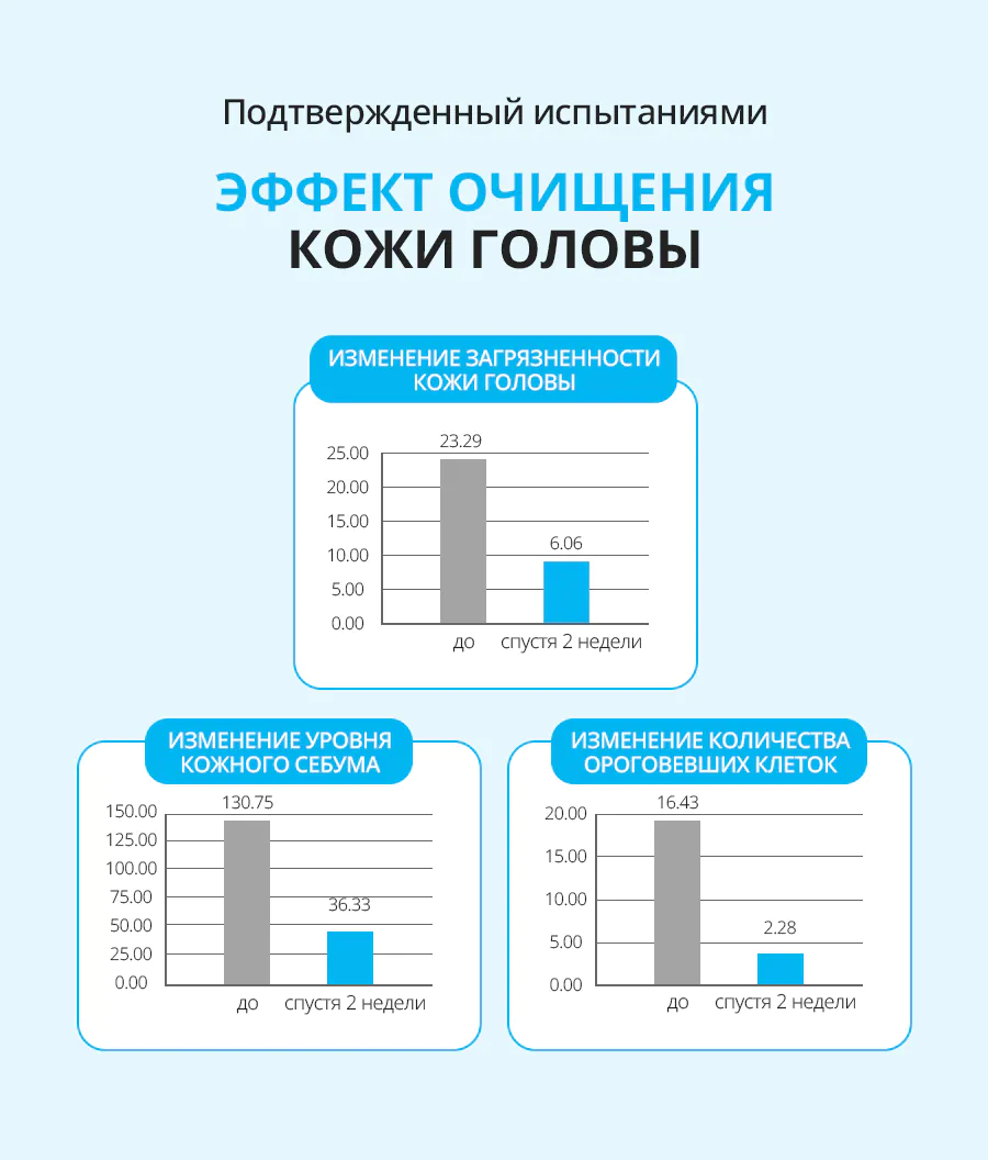 Атоми Скалпкеар Набор