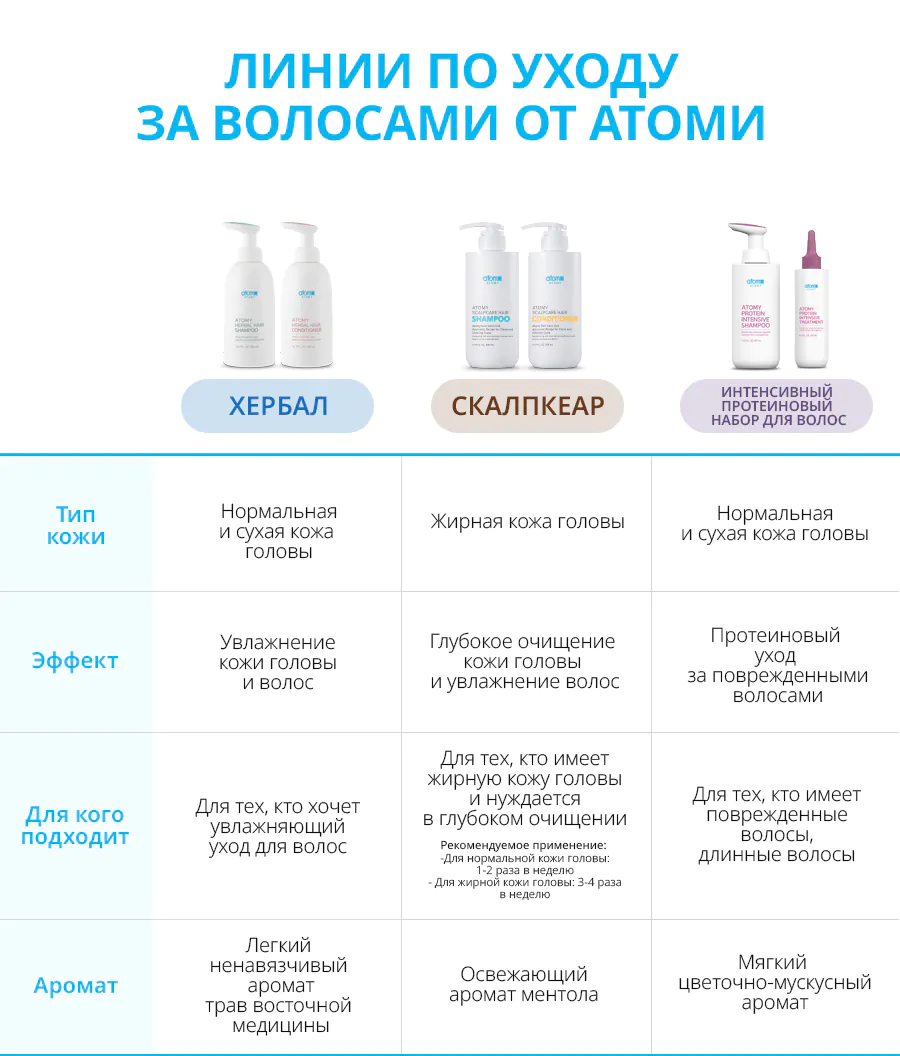 Атоми Скалпкеар Набор
