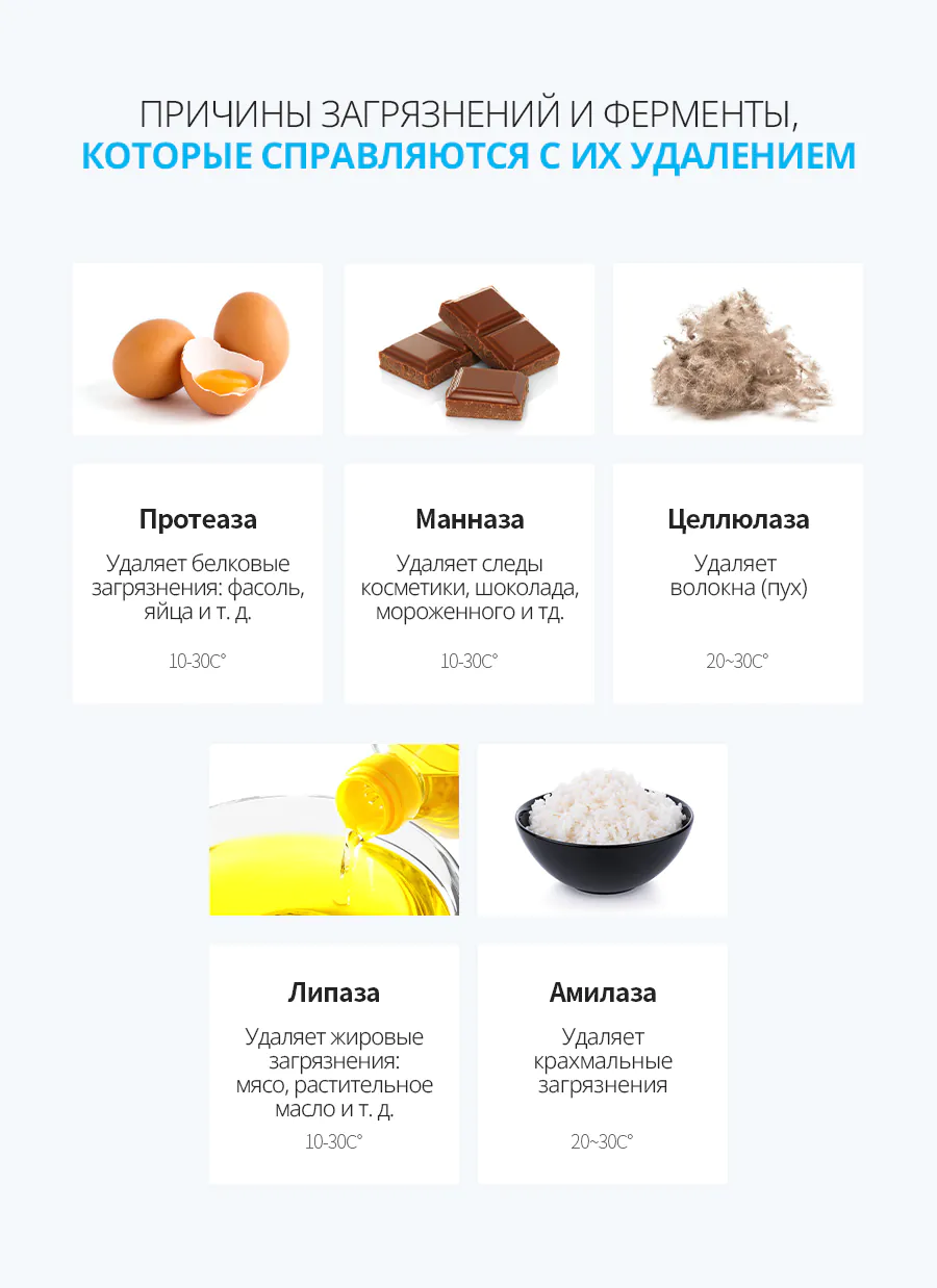 Кислородный отбеливатель О2